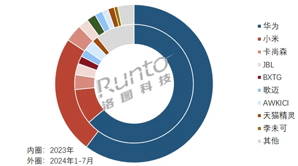 Ї1-7lRNAһ60.3%~