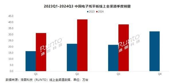 Q3Ї(gu)ӼƽN(xio)q77% СԳʯǰ