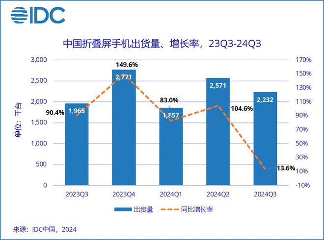 2024Q3 Ї(gu)ۯB֙C(j)Ј(chng)AһsҫСǰ