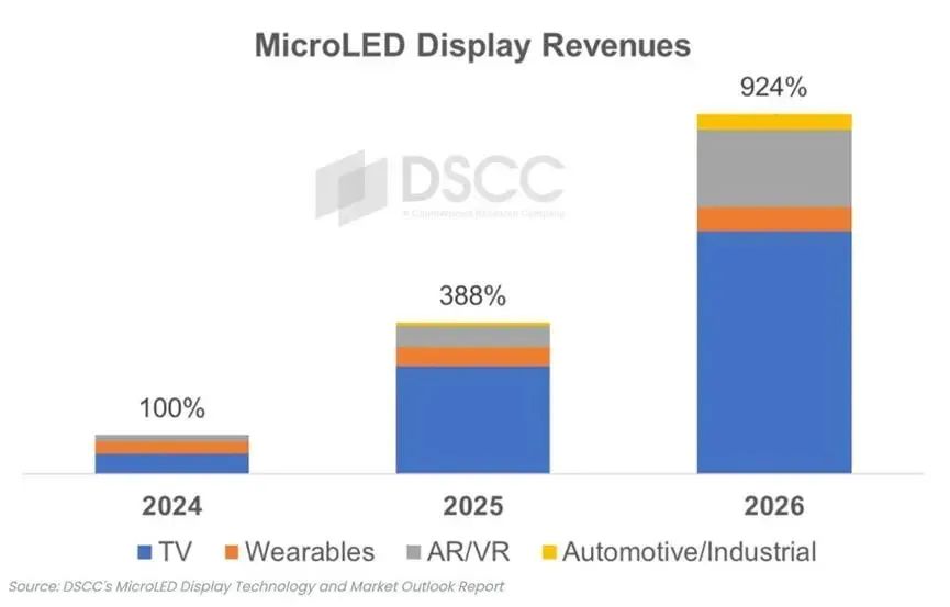 O˳ MicroLEDЈL