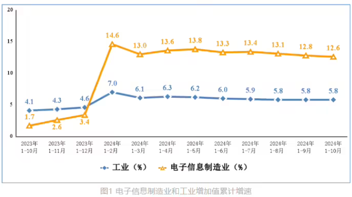 Ųǰ 10 ҇֙Ca 13.39 |_ͬL 9.5%