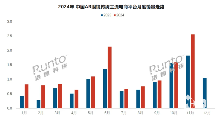 ARЈL 11ARRNq_40.3%