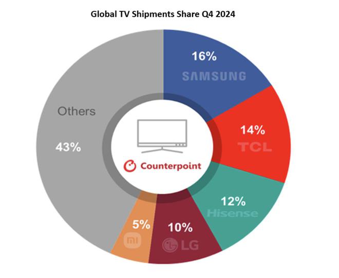 CounterPoint (bo) 2024Q4 ȫ߶ҕЈ(chng)I(lng)