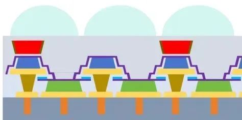 ʯܻ϶ѯBƬȫMicroLEDоƬƬɹc(din)