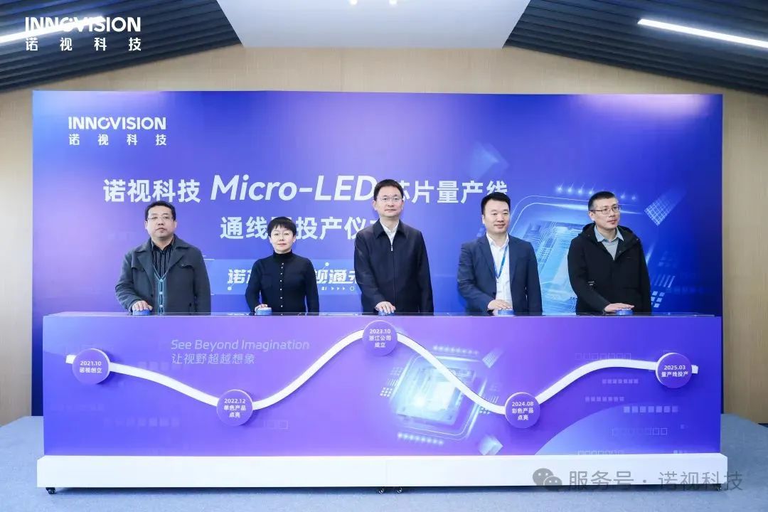 ZҕƼMicro-LED΢@ʾоƬһaʽͶa