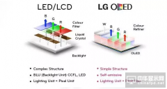 LED_OLED_LCDgcc^(q)e