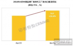4·ЇTVS̺Ј؛ͬL16.4%