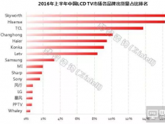 2016ϰЇLCD TVЈƷƳ؛а