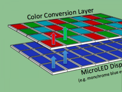 OLEDֻ^ Micro LEDiPhone8ĽKO