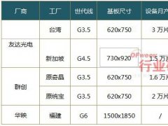 鑷虹仯OLED闈㈡澘寤犲晢鎶曡硣鐧煎睍鍕曟厠鍒嗘瀽