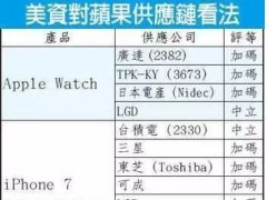 iPhone(yng) 粼OLED