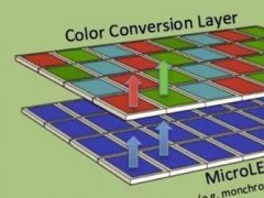 Micro LEDܿ OLED򌢟oռ