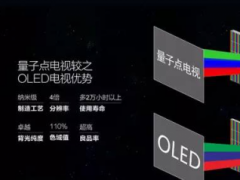 QD VisionR] QLEDĸɲ^OLED