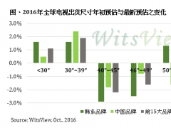 2016骞翠腑灏哄闈㈡澘鍑鸿波姣旈噸鎺ㄥ崌涓嶅闋愭湡