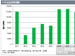 IHS Markit绋卞钩闈㈤’绀哄櫒瑷倷鏀嚭婵€澧�
