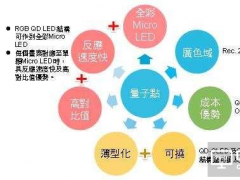 OLED֣ǵcɶ