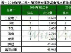  Һҕ؛L14.4%
