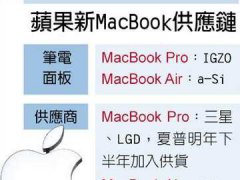 IGZOMacbook