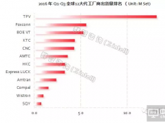 2016ǰȫTVS؛