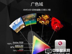 AMOLEDӰ 2018LCD؛½13.6%