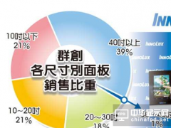 缇ゅ壍(chu脿ng)8.6浠ｅ粻閲忕敘(ch菐n)鍦ㄥ嵆 绐佺劧鏀硅畩鐢熺敘(ch菐n)瑷�(j矛)鍔冪偤浜嗗暐锛�