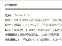 D붮Micro LEDּ δ@ֱɫ