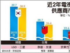 ҕ2016ռ_(d)30%Խ_(ti)S