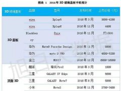 20173Dwӭ(li)l(f)ʽL(zhng)