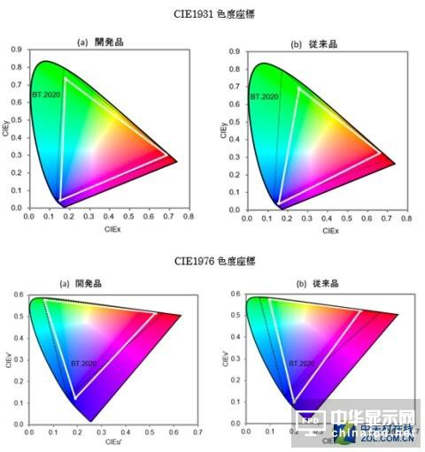 8K LEDɹ! 걬һзgg
