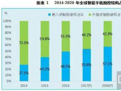 2016-2020骞存墜姗�(j墨)瑙告懜灞忓競鍫�(ch菐ng)鐧�(f膩)灞曞牨(b脿o)鍛�