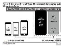 iPhone8̓MHomeI|عܗlι