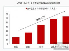 2017Ї{(ln)ʯИI(y)a(chn)I(y)朷