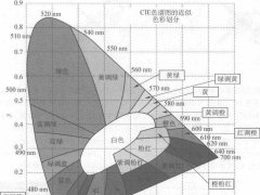 ءtɫ׹׌OLED(sh)F(xin)ɫ