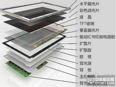 液晶發(fā)展遭遇天花板 未來顯示還看誰？