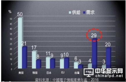 2015ؕIȫIC29% oH4%