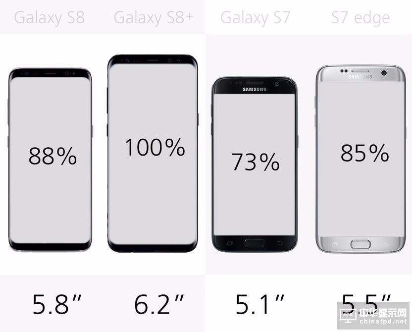 ȫPK S8/S8+/S7/S7 edge