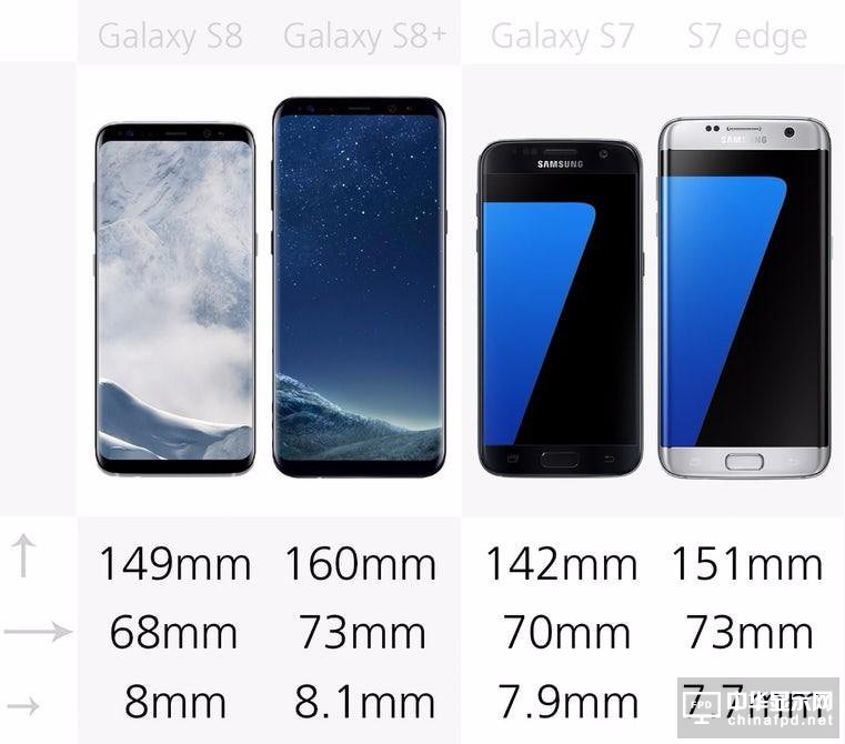 ȫPK S8/S8+/S7/S7 edge