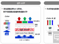 QLEDo[ÓҺ|(zh)