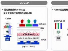 QLED̎gp϶ QD-LCD׌Meһ