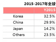2017һȫLCD TVЈPc
