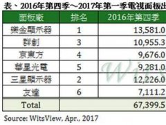2017Q1ҕ؛rLGD^ |8.5a