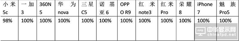 С5cuyһ3/360N5/sҫ8/Z6 S1“挍ˮƽ”Σ
