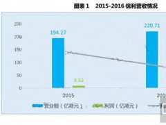 2016ؔЈF(xin)D(zhun)