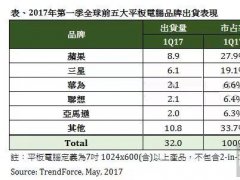 2017Q1ȫȫǰƽXƷƳ؛F(xin)