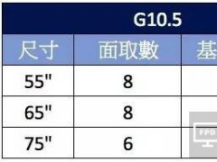 洨 G10.5_?