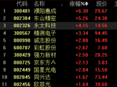 S8Ї^lڼ OLED殐ߏ