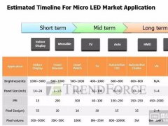 “܊”Ѻˆ᣿eLux Micro LEDg