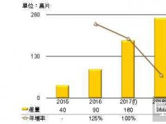 2017LGD OLED TVa(chn)Ŀ(bio)