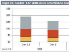 aɱ೬25%AMOLEDɶ@ôF