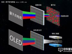 ccOLEDrǰ ~ƿɼ